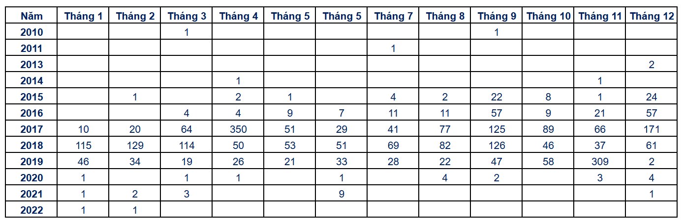 thong ke ho so dinh cu My EB-5 don I-526 Trung Quoc