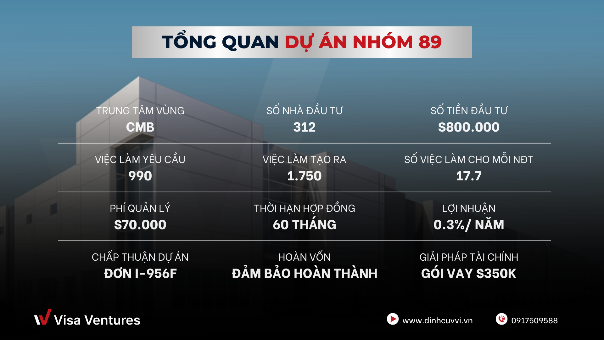 Du an EB-5 Nhom 89 HILLWOOD CITY CREEK BTS Trung Tam Vung CMB