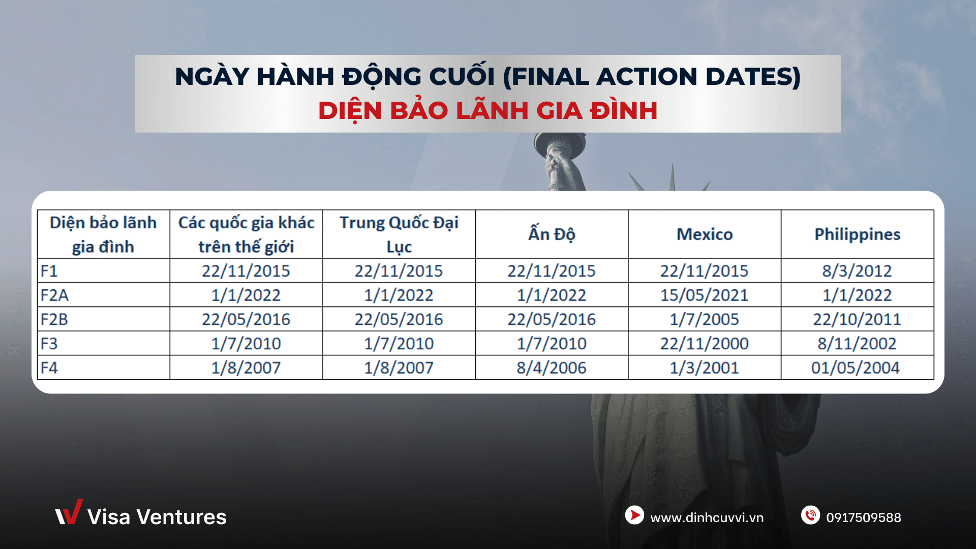 bang tin visa bulletin thang 1.2025 BAO LANH GIA DINH
