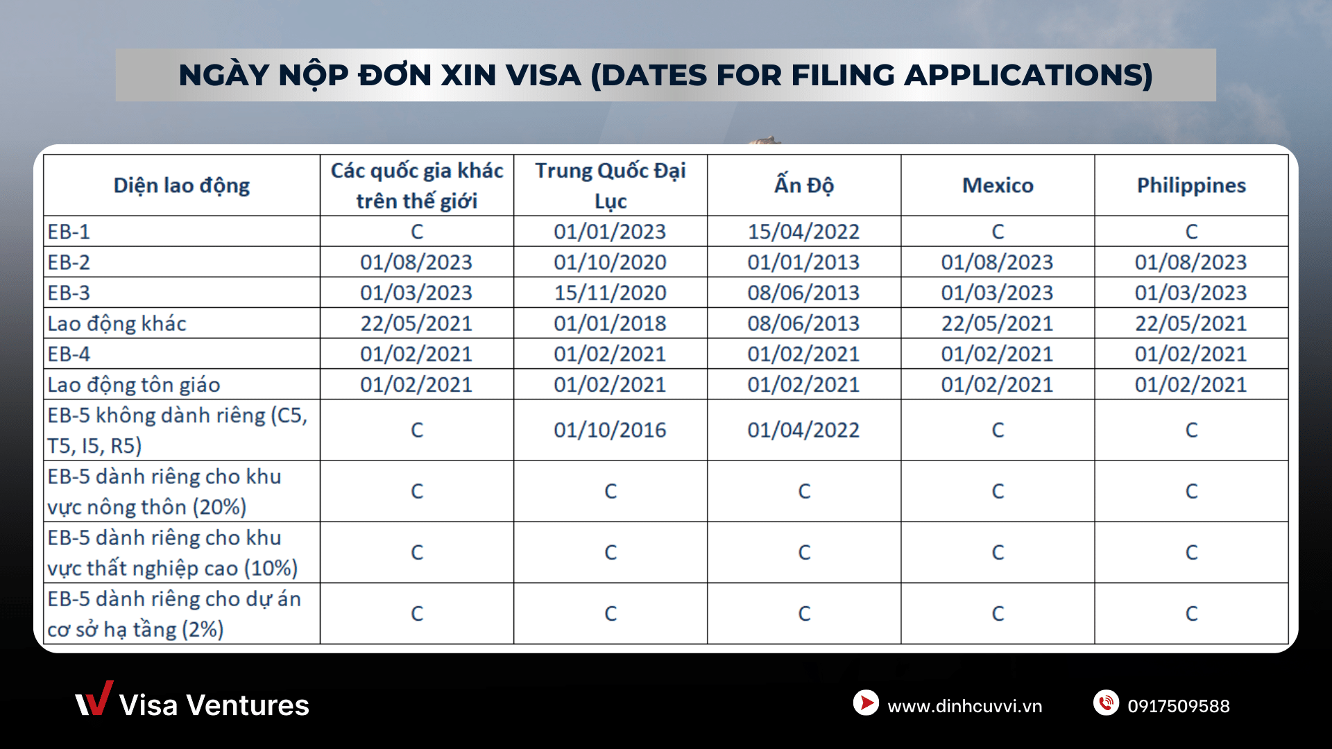bang tin visa bulletin thang 1.2025 VVI