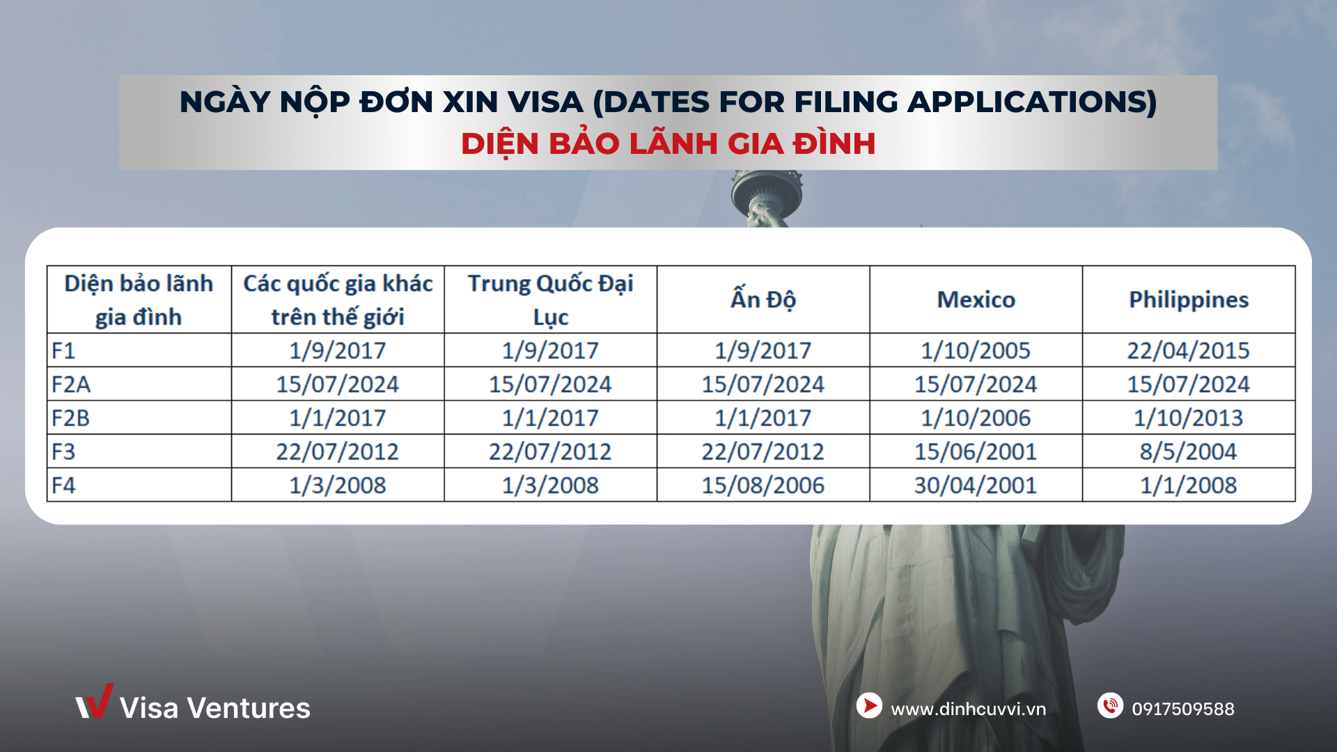 bang tin visa bulletin thang 1.2025 dien bao lanh gia dinh