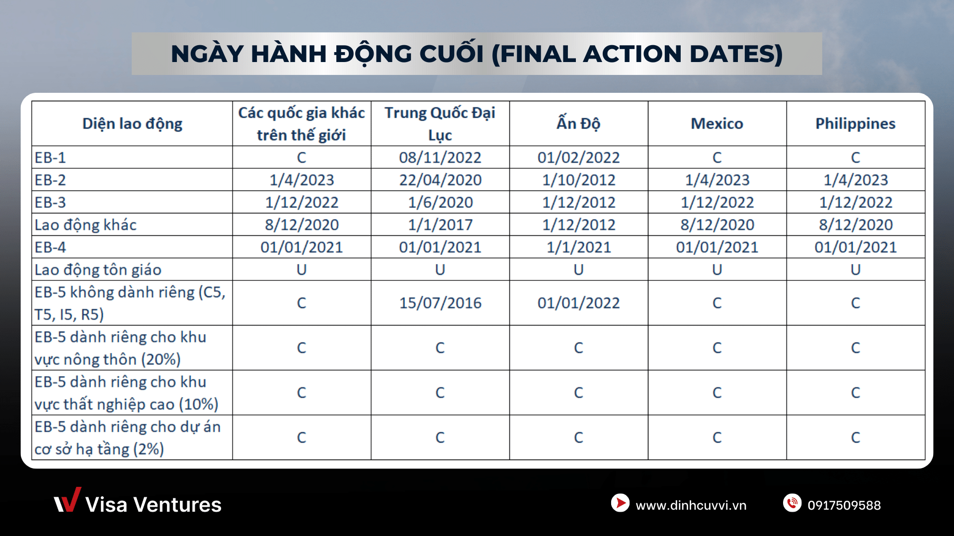 bang tin visa bulletin thang 1.2025