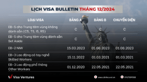 bang tin visa bulletin thang 12.2024