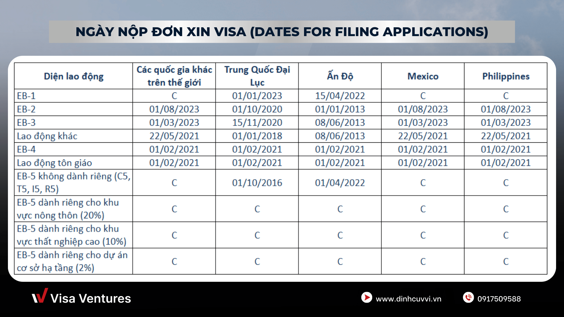 bang tin visa bulletin thang 12.2024