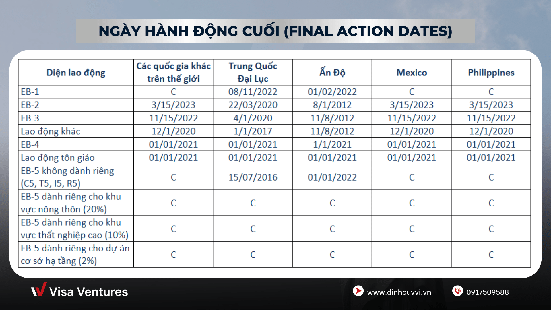 bang tin visa bulletin thang 12.2024 MOI NHAT-min