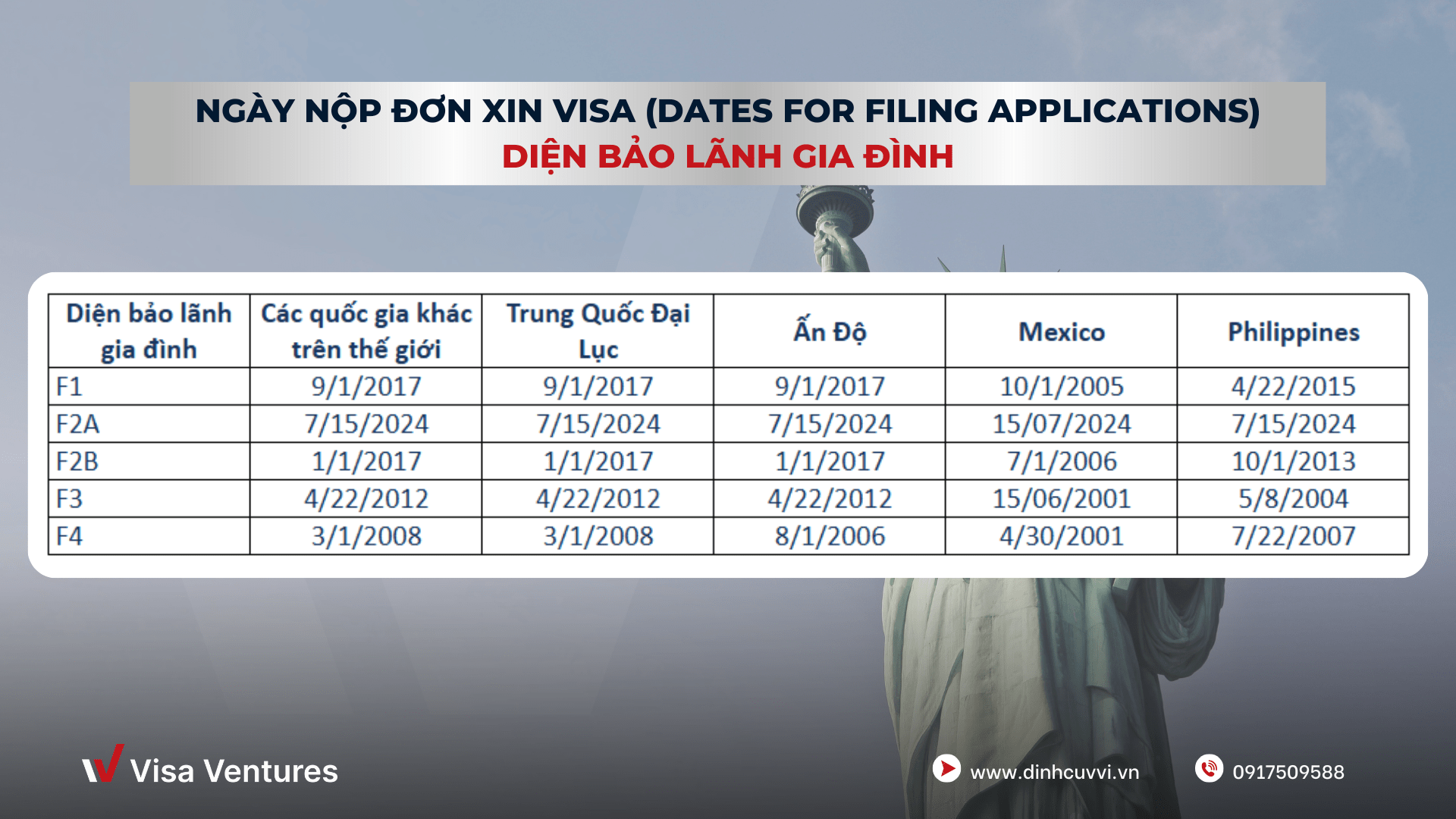 bang tin visa bulletin thang 12.2024 bao lanh gia dinh moi nhat