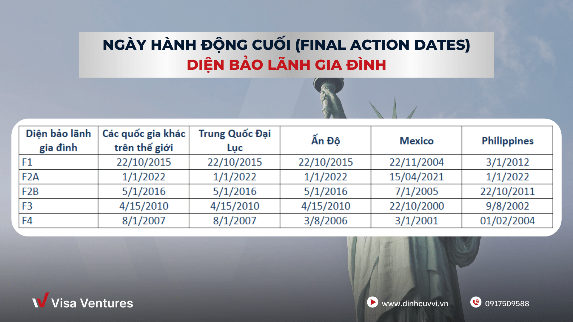 bang tin visa bulletin thang 12.2024 bao lanh gia dinh