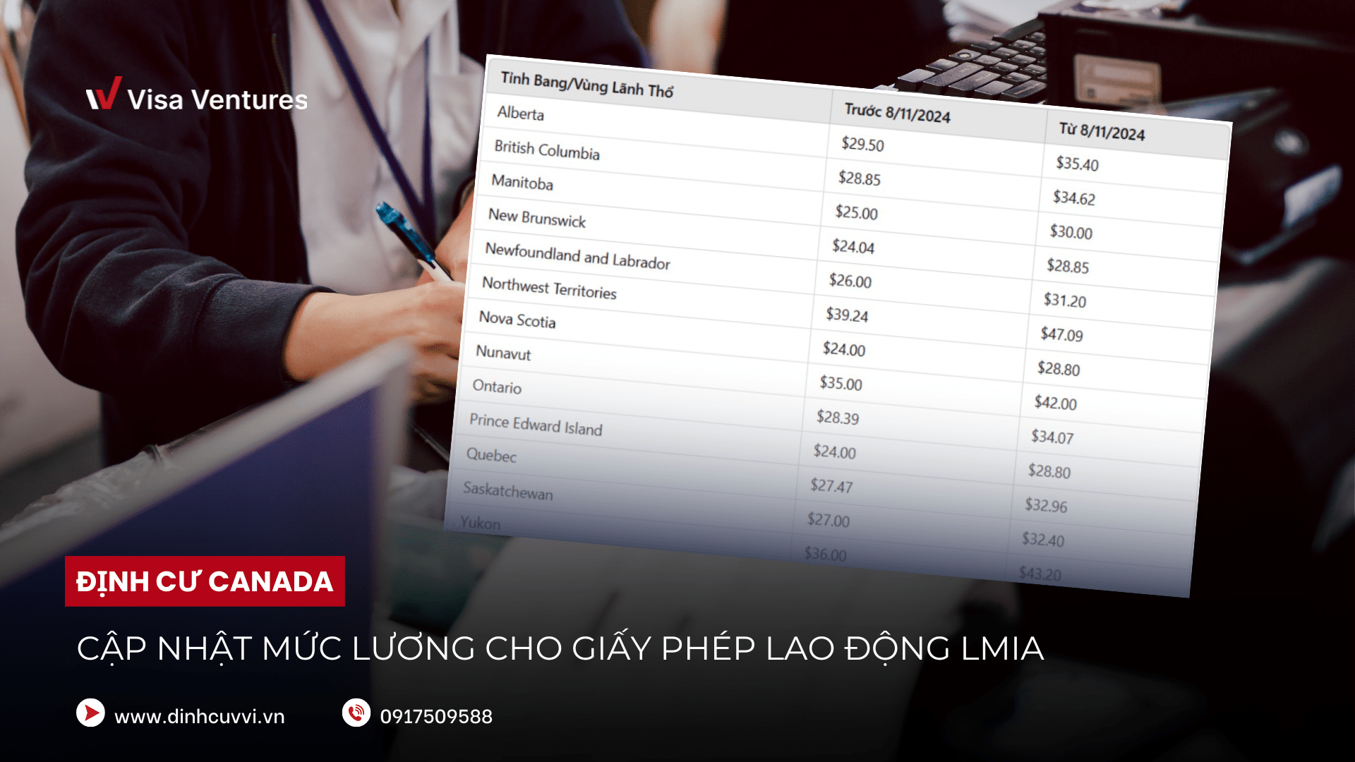 cap nhat muc luong toi thieu cho giay phep lao dong LMIA Canada