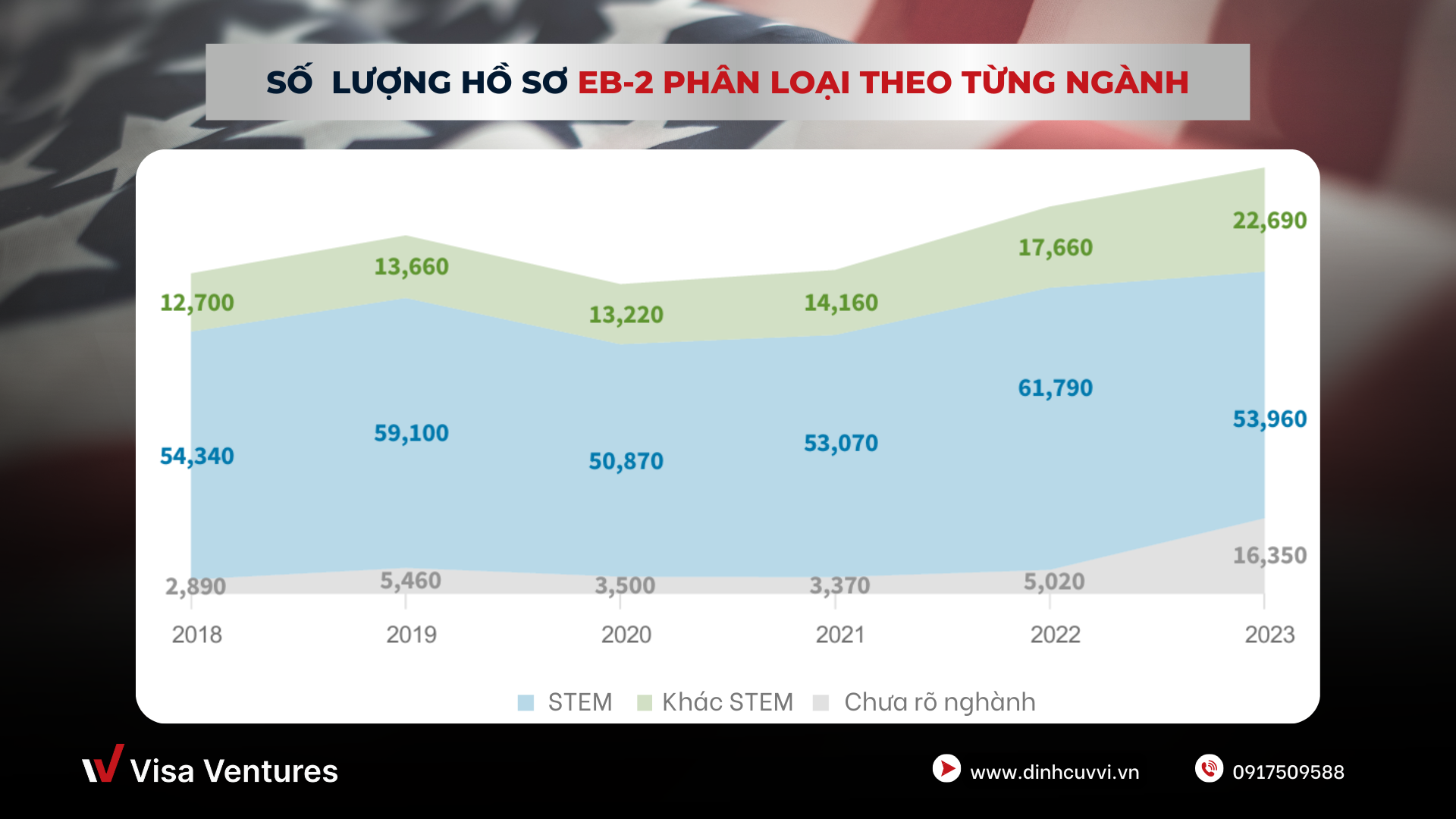 Dinh cu My chuong trinh EB-2 NIW STEM
