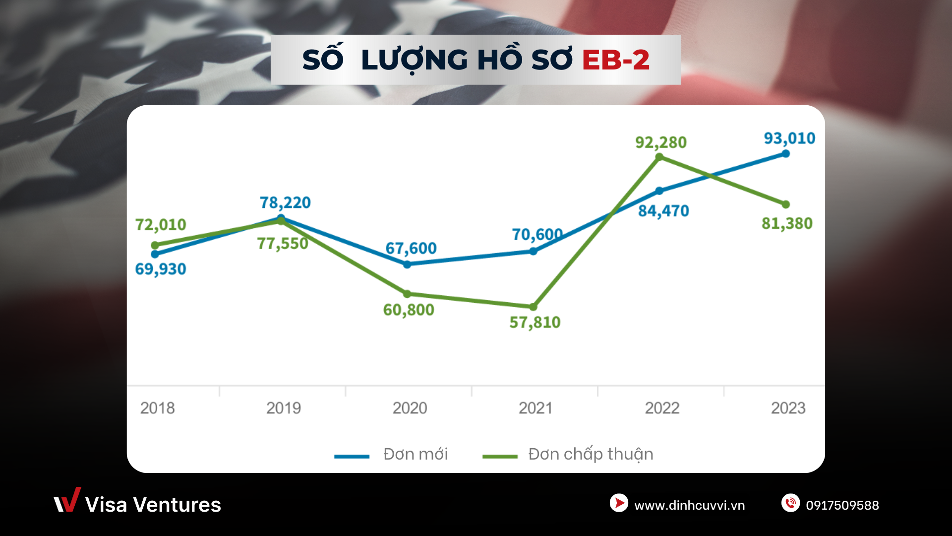 Chuong trinh dinh cu My EB-2 NIW