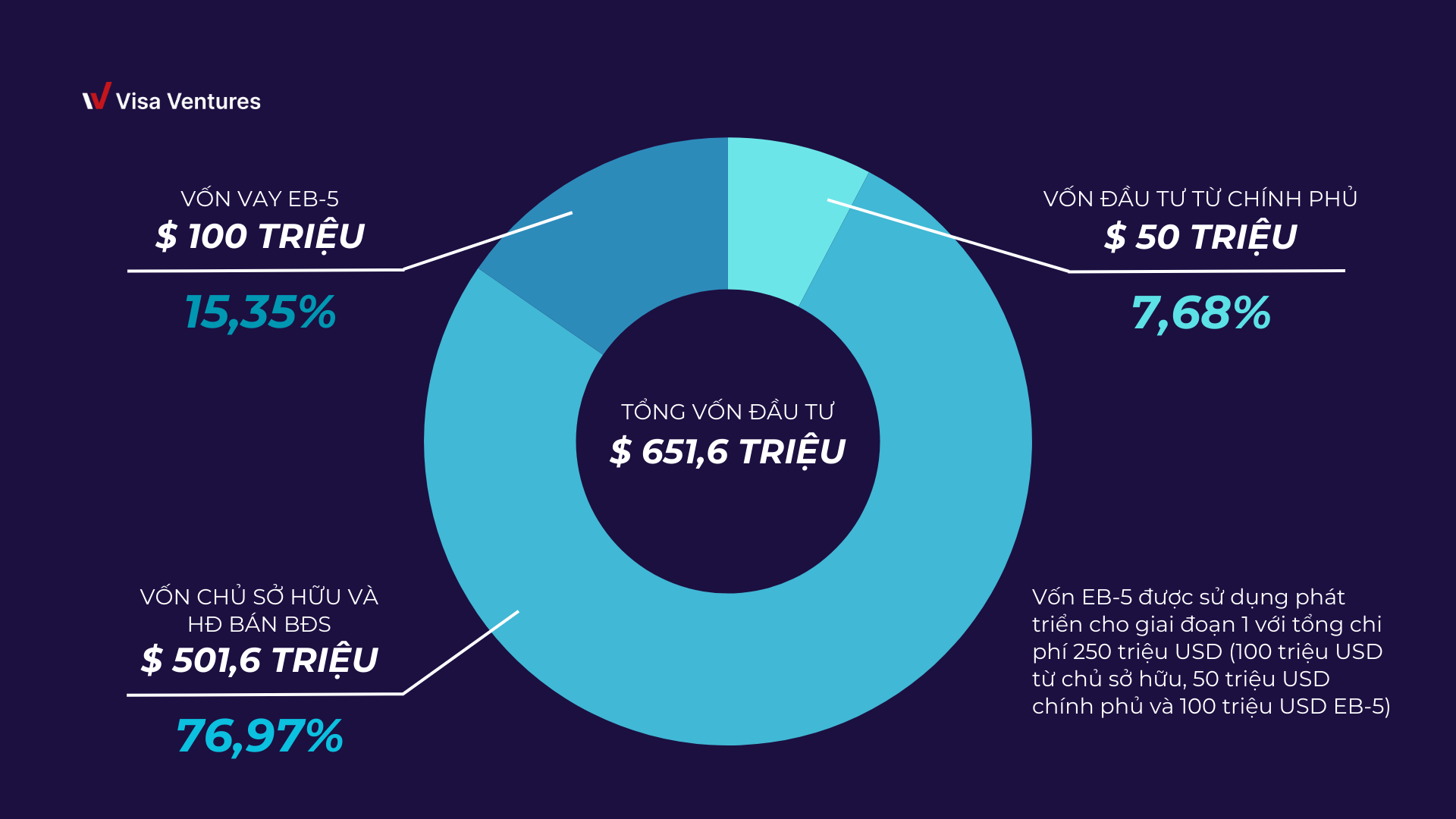 Du an EB-5 an toan cao