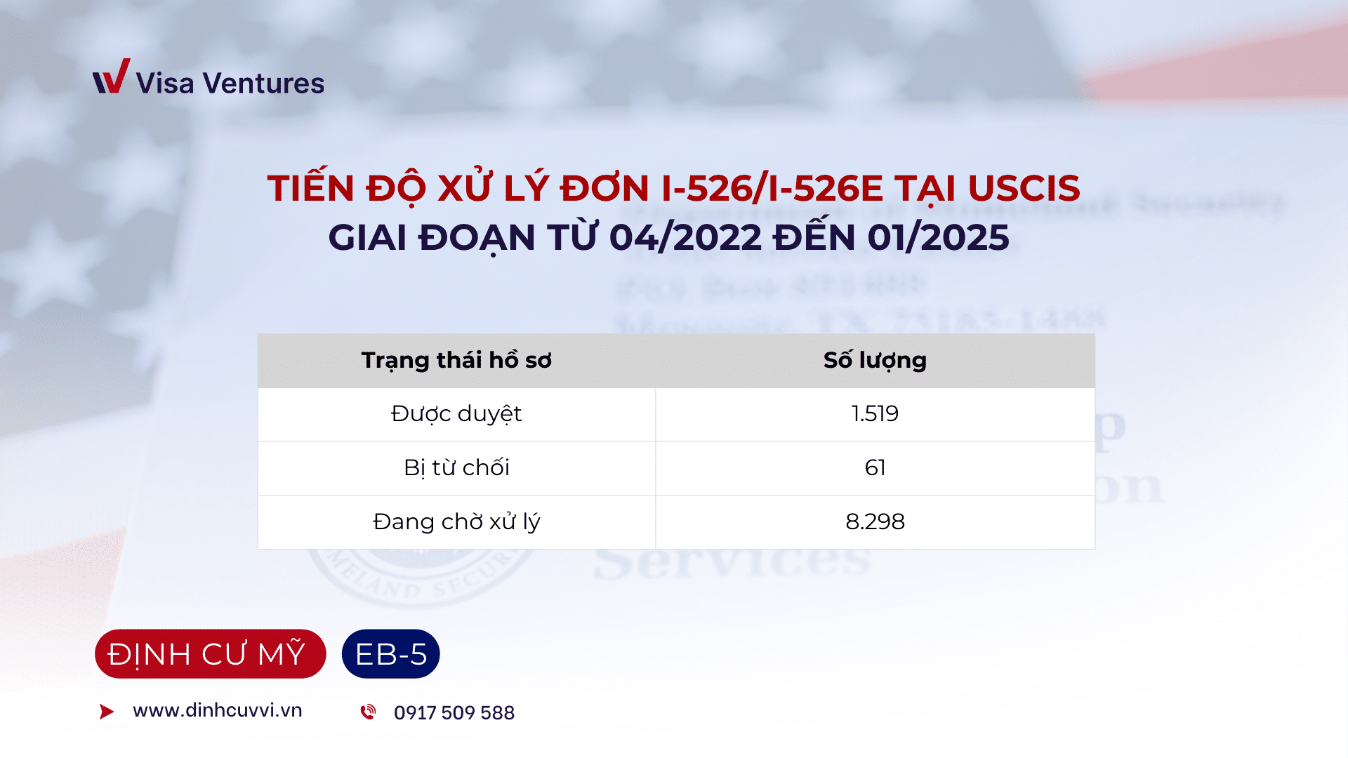 Xu ky ho so EB5 moi nhat