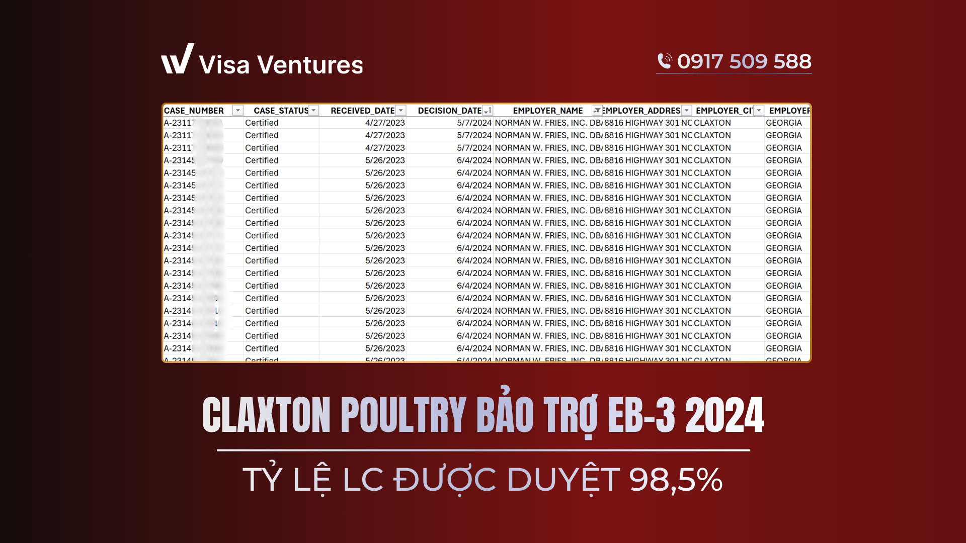 Dinh cu My dien EB3 - Cong viec hang ga - Ty le duyet LC cao