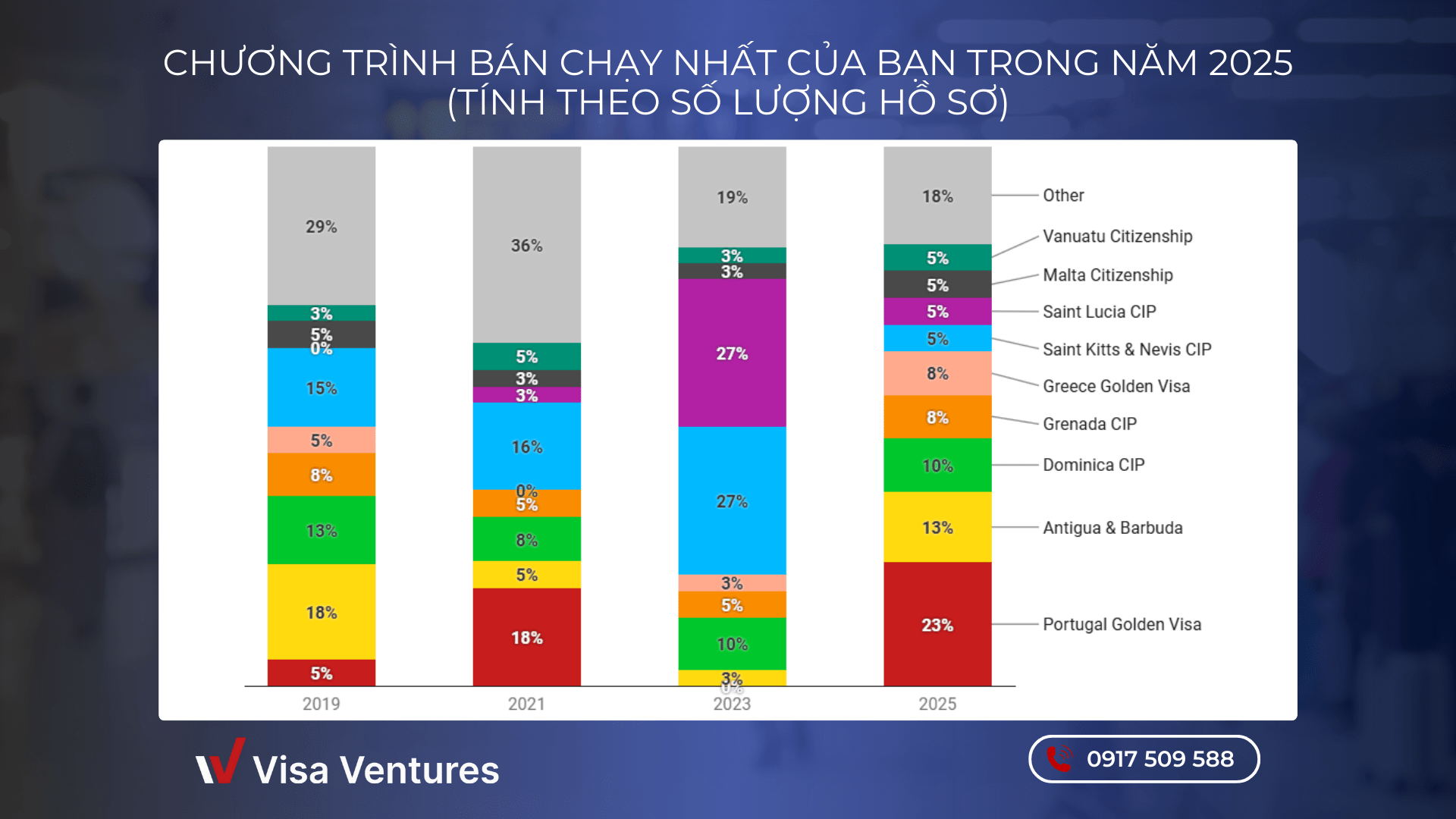 Dinh cu quoc te 2025