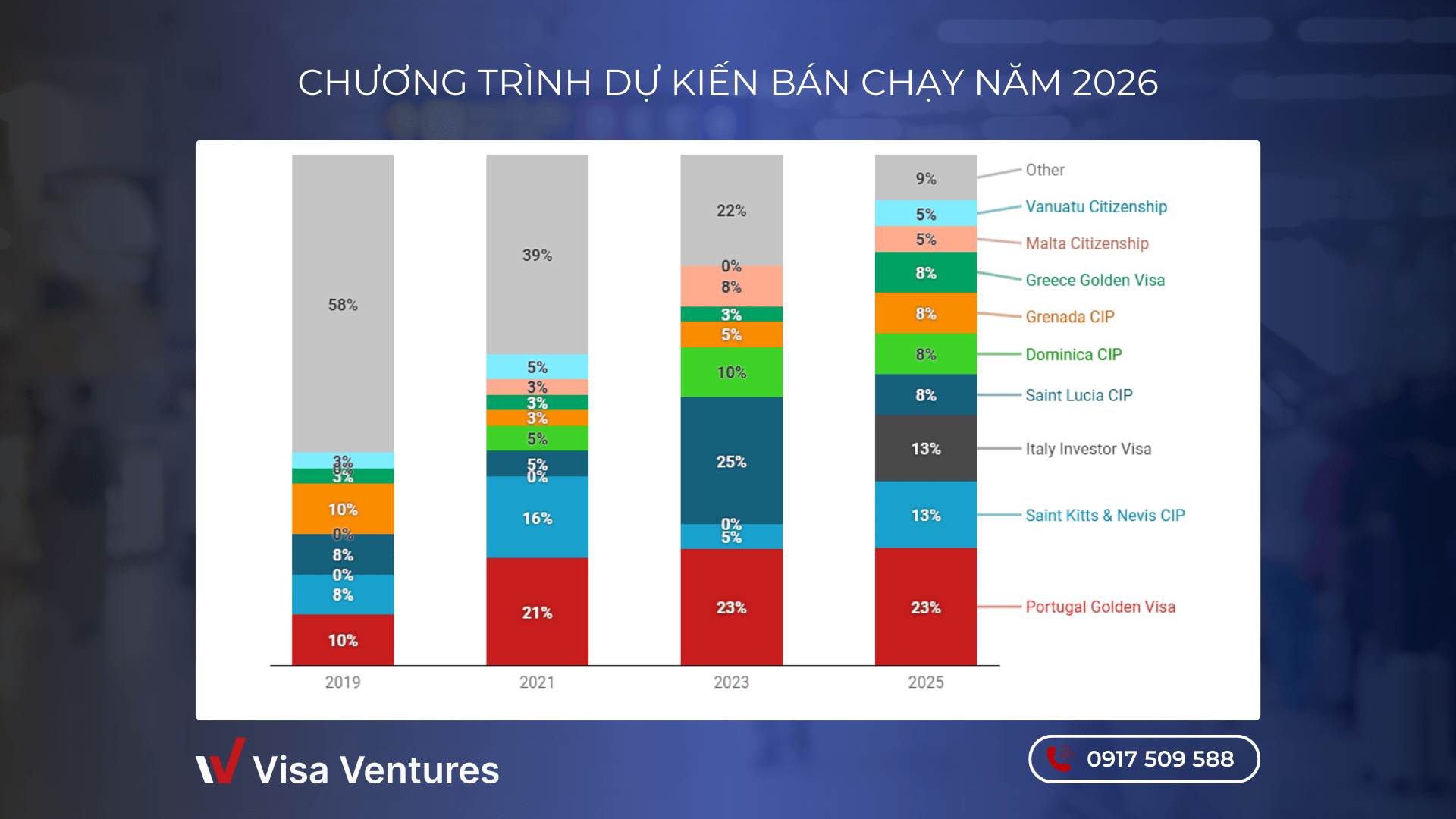 Dau tu dinh cu 2025 - buc tranh toan canh