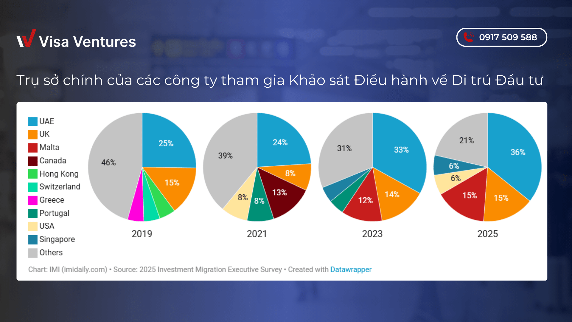 Dau tu dinh cu 2025 - buc tranh toan canh