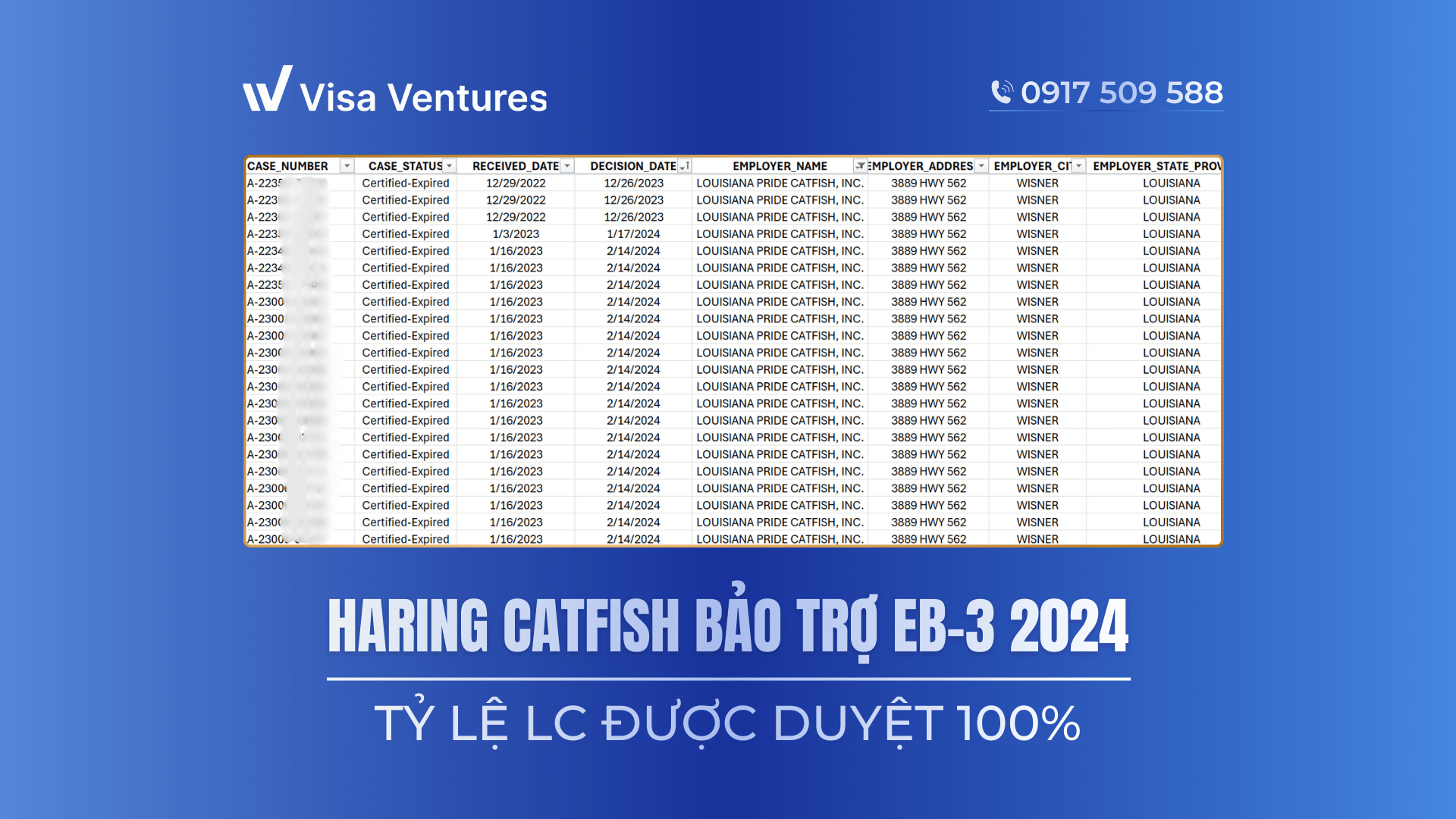 Dinh cu My dien EB3 - Cong viec EB3 uy tin